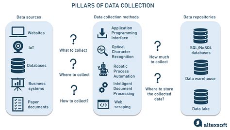 Machine Data Collection 